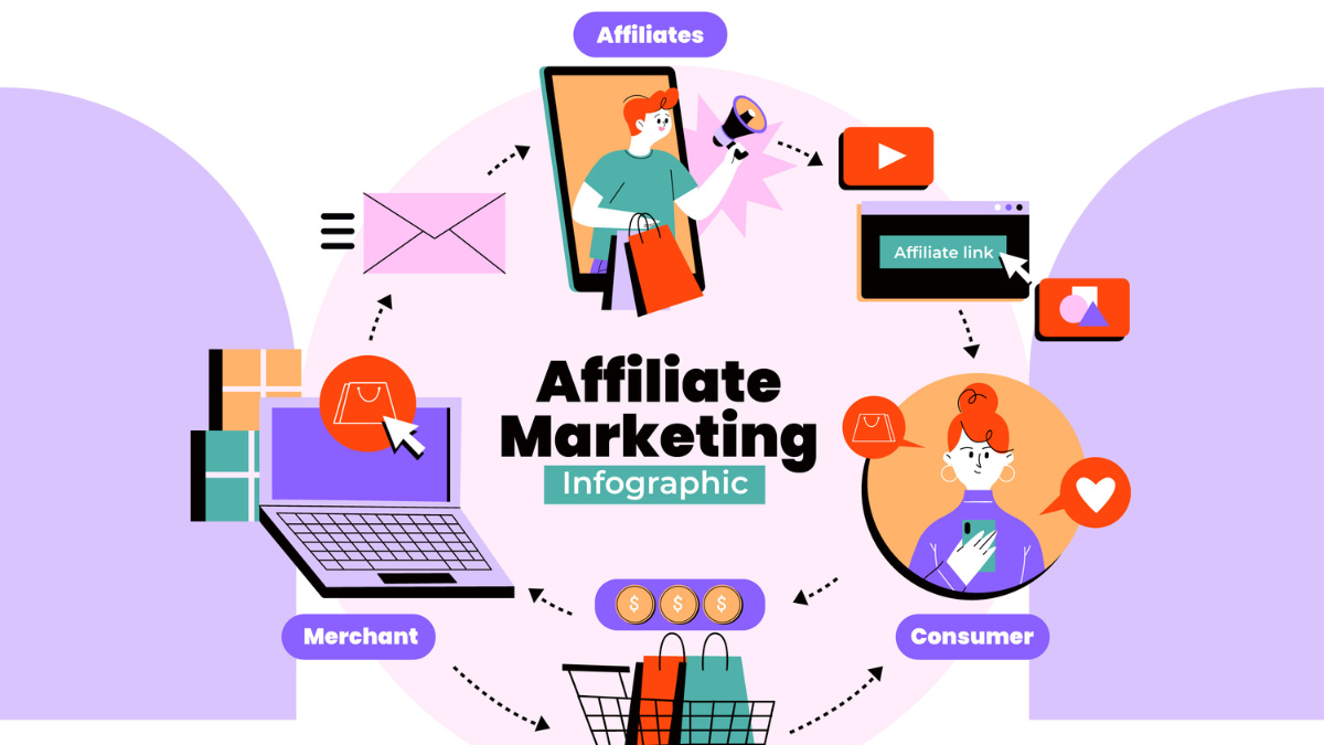 marketing de afiliados